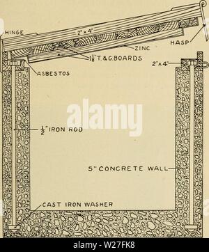 Image d'archive à partir de la page 274 de l'élevage laitier (1911) Banque D'Images