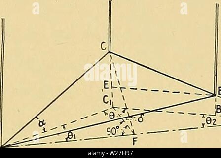 Image d'archive à partir de la page 280 du forage profond d'enquêtes et de problèmes. Des enquêtes et des problèmes de trou de deepboreholesurv00ddp Année : 1931 269 problèmes sur la surface inclinée le point serait déplacée, donnant deux solutions pour la grève. C. trois forage à ces problèmes sont les plus favorisés et les plus anciens du forage com- putations parce qu'ils fournissent une preuve convaincante et peuvent également être appliquées à trois altitudes donné comme d'affleurements rocheux à différentes hauteurs au-dessus du niveau de la mer. Trois forages pas à la première solution.-Si les trous ne sont pas mis en baisse par rapport à une surface de niveau, d'abord de réduire la surface Banque D'Images