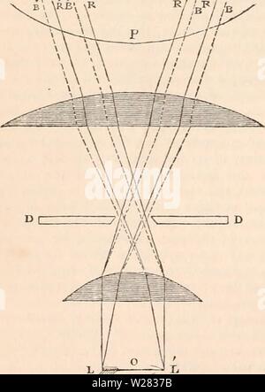 Image d'archive à partir de la page 351 de la cyclopaedia d'anatomie et de Banque D'Images