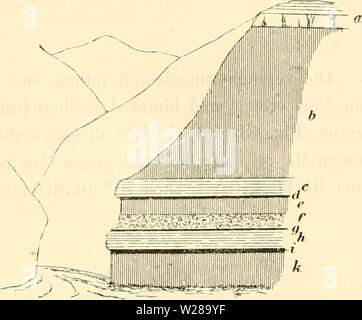 Image d'archive à partir de la page 396 de Denkschriften der Kaiserlichen Akademie der. Denkschriften der Kaiserlichen Akademie der Wissenschaften, Mathematisch-Naturwissenschaftliche Classe denkschriftender37kais Année : 1877 über die jüngeren Stadien Tertiärbildungen Kineii 17 Griechenlands näheren Einblick in den Charakter der und Ablagerung Schichtenfolgen Détails dans die der mögen die nachstehenden Profile geben, welche wir von dem Beginne der Schlucht bei Marzi angefangen, bis une Ausgebende das derselben bei Mégara aufnahmen : 1. Bei den Regenriss hinabsteigend dans Marzi, trafen wir von (dien nach Banque D'Images