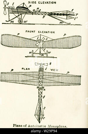 Ce schéma des plans du monoplan Antoinette date au début des années 1920. Dans les premières années de machines volantes, il y avait deux types : l'un biplan qui était composé de deux avions bien connecté (le type de l'Wright borthers' machine) et l'unique avion monoplan ou de vol qui a été utilisé par Jean Blériot traverse la Manche en 1909. Le premier vol du monoplan en 1911. Il a été construit en France et était un avion militaire. Montré ici sont l'élévation latérale, l'élévation avant, et vue en plan (regardant la machine à partir du haut). Banque D'Images