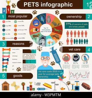 Animaux domestiques éléments infographique, helthcare, vétérinaire. Vector illustration Illustration de Vecteur