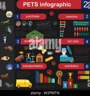 Animaux domestiques éléments infographique, helthcare, vétérinaire. Vector illustration Illustration de Vecteur