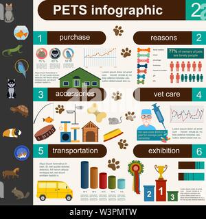 Animaux domestiques éléments infographique, helthcare, vétérinaire. Vector illustration Illustration de Vecteur