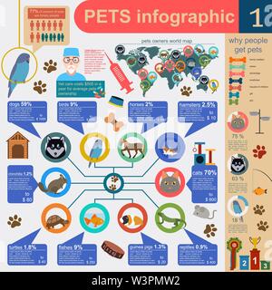 Animaux domestiques éléments infographique, helthcare, vétérinaire. Vector illustration Illustration de Vecteur