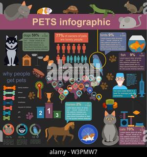 Animaux domestiques éléments infographique, helthcare, vétérinaire. Vector illustration Illustration de Vecteur