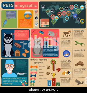 Animaux domestiques éléments infographique, helthcare, vétérinaire. Vector illustration Illustration de Vecteur