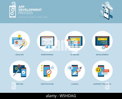 Processus de conception et de développement de l'App l'infographie avec des icônes : analyse, wireframing, conception, développement, débogage et lancer Illustration de Vecteur