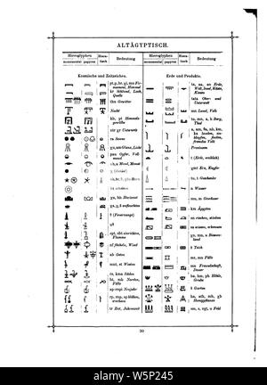 Das Buch der Schrift (Faulmann) 045. Banque D'Images