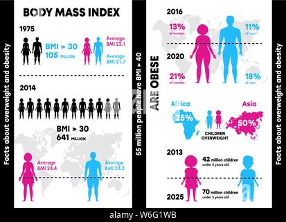 L'infographie de l'obésité et l'excès de poids. Les gens de l'élément infographique télévision Gradient, diagrammes, des rectangles avec du texte, des éléments des cercles avec les chiffres Illustration de Vecteur