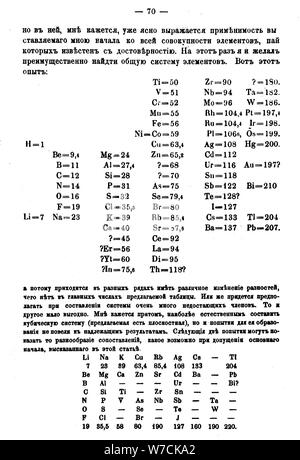 Mendeleïev premier Tableau périodique des éléments, 1869. Artiste : Dmitri Mendeleev Banque D'Images