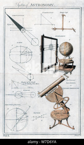Système de l'astronomie, c1790. Artiste : Inconnu Banque D'Images
