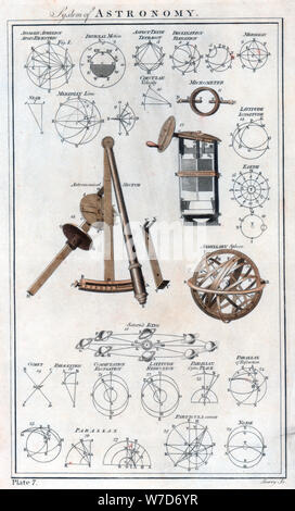 "Système de l'astronomie', c1790. Artiste : Inconnu Banque D'Images