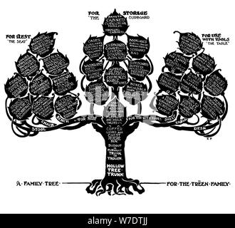 'Un arbre généalogique pour la famille Treen', 1910.Artiste : Edwin Foley Banque D'Images