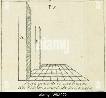 La perspective d'Alberti Della Pittura piliers sur grille. Banque D'Images