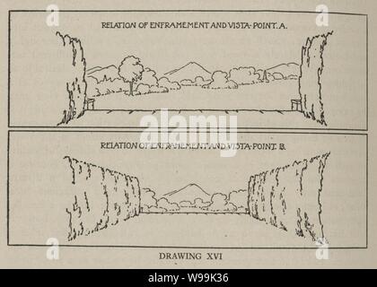 Rapport d'enframement- Diagramme et vista point - H. C. Hubbard. Banque D'Images