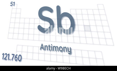 L'élément chimique de l'antimoine et de données atomiques - symbole de la table des éléments Banque D'Images