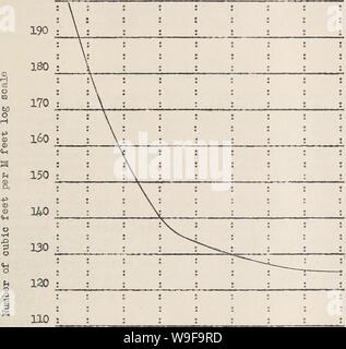 Image d'archive à partir de la page 24 du pied cube comme un. Le pied cube comme un journal national à l'échelle-cubicfootasnatio rapr standard24Année : 1950 ( Figure 3 illustre les relations entre le Scribner Virgule G règle log et le contenu de cubique de grumes. La figure montre le nombre de pieds cubes par millier de pieds pour les journaux de 16 pieds de diamètre différent" petites bûches de bois contiennent beaucoup plus de 000 pieds de grandes bûches. 200 100 ; ; ? • • : ; ; ; 8 12 16 20 24 28 32 36 40 pouces de diamètre - Journal Figure 3" Rapport du volume cubique de pieds-planche, par diameterj journal, basé sur Scribner Banque D'Images