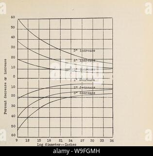 Image d'Archive de la page 40 du pied cube comme un. Le pied cube comme un journal national à l'échelle-cubicfootasnatio rapr standard24Année : 1950 ( Figure 5", l'augmentation ou la diminution de volume des billes causés par la mesure d'un diamètre de 1 à 3 pouces, haute ou basse, -17- Banque D'Images