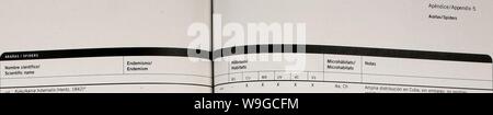 Image d'archive à partir de la page 180 de Cuba Siboney-Juticí (2005). Cubasiboneyjutic Siboney-JuticCuba : í00fong Année : 2005 ( Apéndice/Annexe 5 Arañas/Spiders/Apéndice Annexe 5 Arañas/Spiders Gnaphosidae Gnaphosa sp." LinyphÜdae coccínea ÍHentz Florinda OH. 1850) Lycosidae Arctosa fusca (Keyserling, 1876) Lycosa isoler Bryant, 1940 nebulosusSmor Strotarchus Miturgidae, 1888 Oecobius concinnusSmon Oonopoides, 1893 pitosus' Oonopidae Dumitresco & Georgesco, 1983 LEYENDA/LÉGENDE Endemismo endémisme/C  = Endémico de Cuba/ endémique à Cuba L  = Endémico (local conocido sólo de la localidad tipo}/Loc Banque D'Images