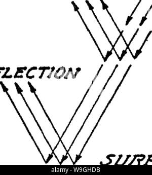 Image d'archive à partir de la page 235 de la nature et les propriétés de Banque D'Images