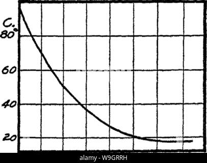 Image d'archive à partir de la page 337 des sols, de leurs propriétés et de gestion Banque D'Images