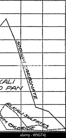 Image d'archive à partir de la page 342 de la nature et les propriétés de Banque D'Images