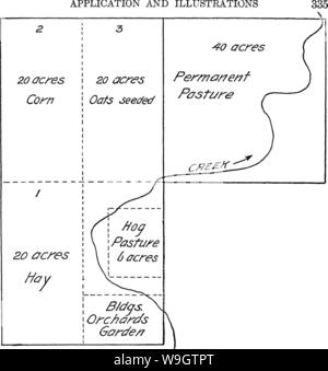 Image d'archive à partir de la page 355 de la productivité des sols ; les principes de base Banque D'Images