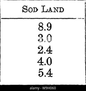 Image d'archive à partir de la page 436 de la nature et les propriétés de Banque D'Images