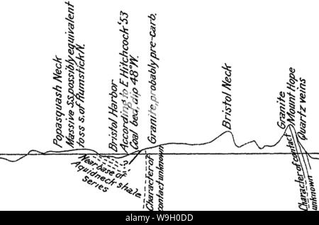 Image d'archive à partir de la page 443 de la géologie du bassin de Narragansett Banque D'Images