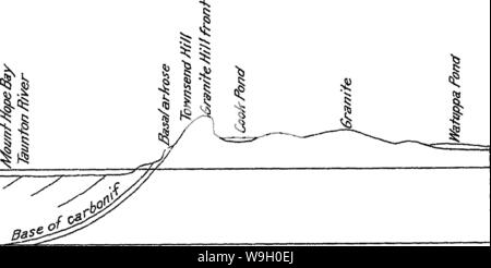 Image d'archive à partir de la page 443 de la géologie du bassin de Narragansett Banque D'Images