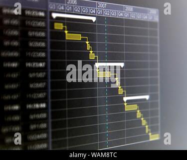 Un diagramme de Gantt est un type de diagramme à barres qui illustre un calendrier du projet. Banque D'Images