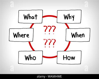 De nombreuses questions en tête Cartes : Quand ce qui Qui Quoi Pourquoi et Comment Banque D'Images
