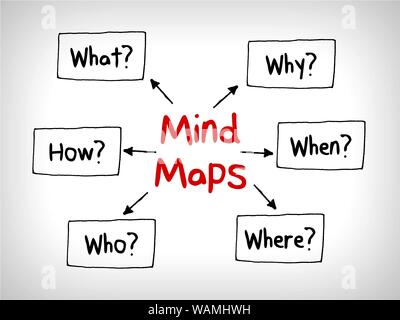 De nombreuses questions en tête Cartes : Quand ce qui Qui Quoi Pourquoi et Comment Banque D'Images