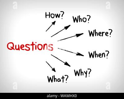 De nombreuses questions en tête Cartes : Quand ce qui Qui Quoi Pourquoi et Comment Banque D'Images