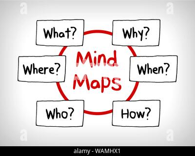 De nombreuses questions en tête Cartes : Quand ce qui Qui Quoi Pourquoi et Comment Banque D'Images