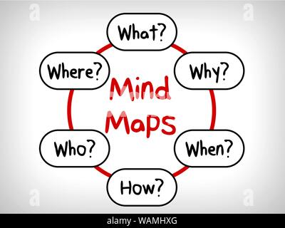De nombreuses questions en tête Cartes : Quand ce qui Qui Quoi Pourquoi et Comment Banque D'Images