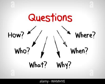 De nombreuses questions en tête Cartes : Quand ce qui Qui Quoi Pourquoi et Comment Banque D'Images