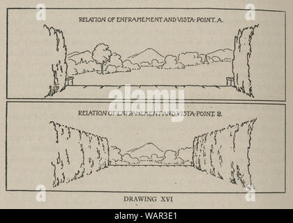 Schéma électrique : Rapport d'enframement et vista point / H. C. Hubbard. Banque D'Images