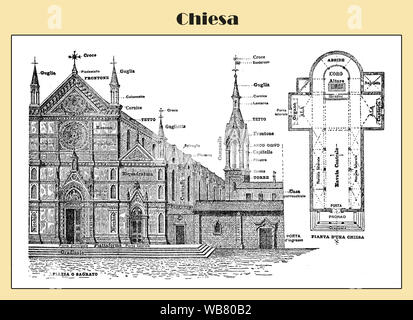 Église bâtiment structure avec description de l'italien, l'illustre le tableau d'un lexique début '900 Banque D'Images