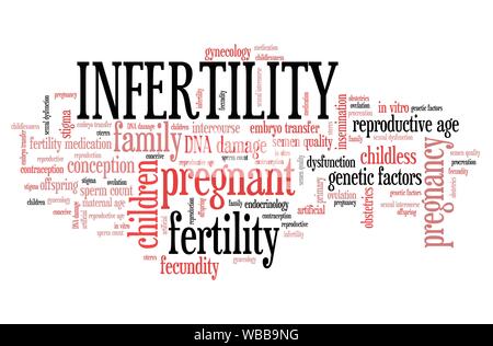 Questions d'Iinfertility - grossesse et de planification familiale concept. Nuage de mots signe. Banque D'Images