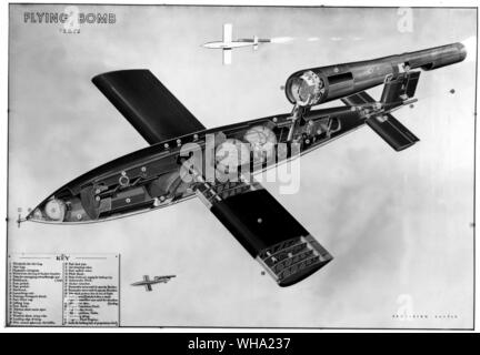 WW2 : Fieseler Fi.103 V-1. La vue en coupe de la bombe volante V-1. Banque D'Images