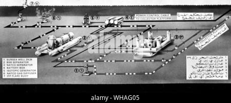 Les zones marines d'Abu Dhabi Ltd. vue d'artiste de la mer Présentation du système de production sous-marins Zakum. 1971 Banque D'Images