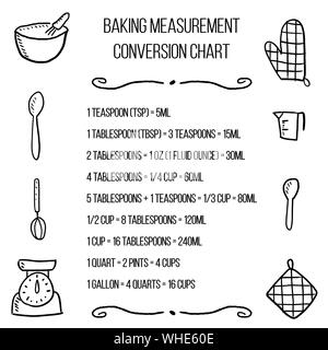 Le tableau de conversion des unités de cuisson - cuisine des unités de mesure. Conception de cuisine. Illustration de Vecteur