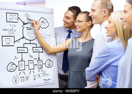 Concept d'affaires et de bureau - smiling business team avec le plan d'un tableau ayant la discussion Banque D'Images