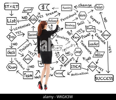 Business Woman dessiner un diagramme de planification de la réussite Banque D'Images