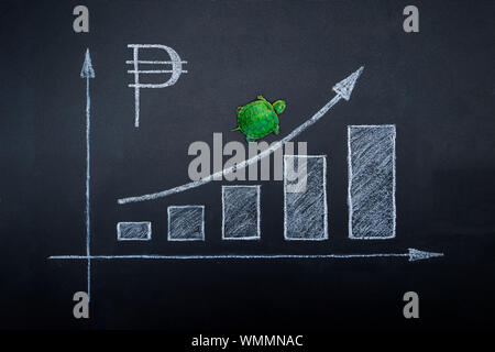 Mais lente ou faible d'investissement stable fluctuer stock market concept, tortue figure miniature sur pied avec tableau noir Dimensions : ligne graphique de stock Banque D'Images