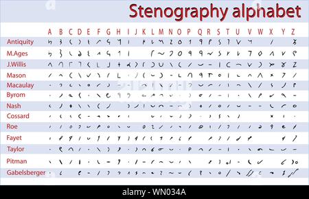 La sténographie, la sténographie alphabet Illustration de Vecteur