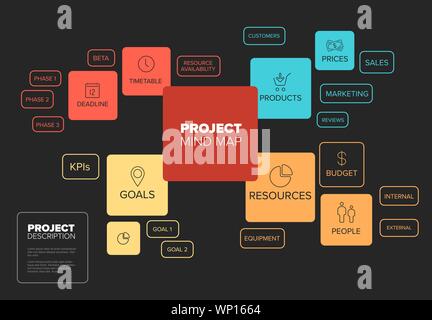 Gestion de projet schéma vecteur mindmap concept schéma - version couleur sombre Illustration de Vecteur