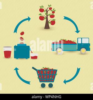 Les étapes de production du jus de tomates. Arbre généalogique de tomate, la récolte, le transport, la vente à l'épicerie, la production de jus de tomates à la maison. Dans un schéma circulaire. Illustration de Vecteur